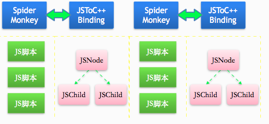 WebApp2.0:Cocos2d-JS详解(一)