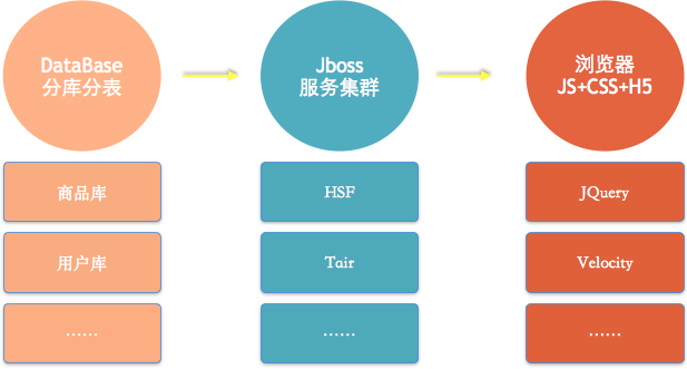 WebApp2.0:从过去到现在的变化,看将来的发展