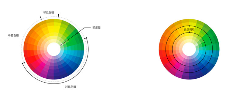 超实用的平面设计配色方法解析