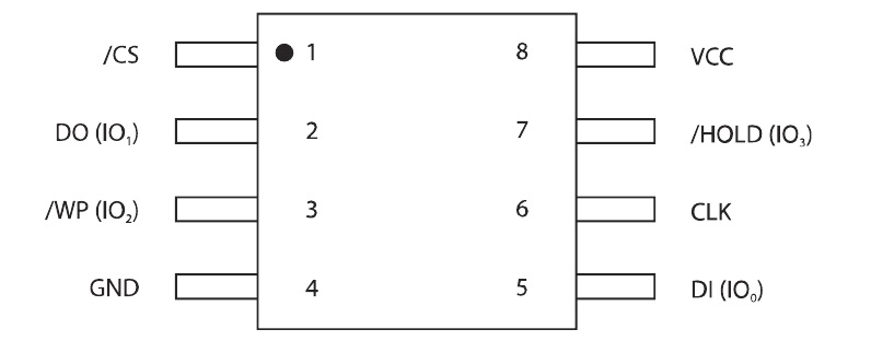 Flash基础入门之SPI_FLASH 操作