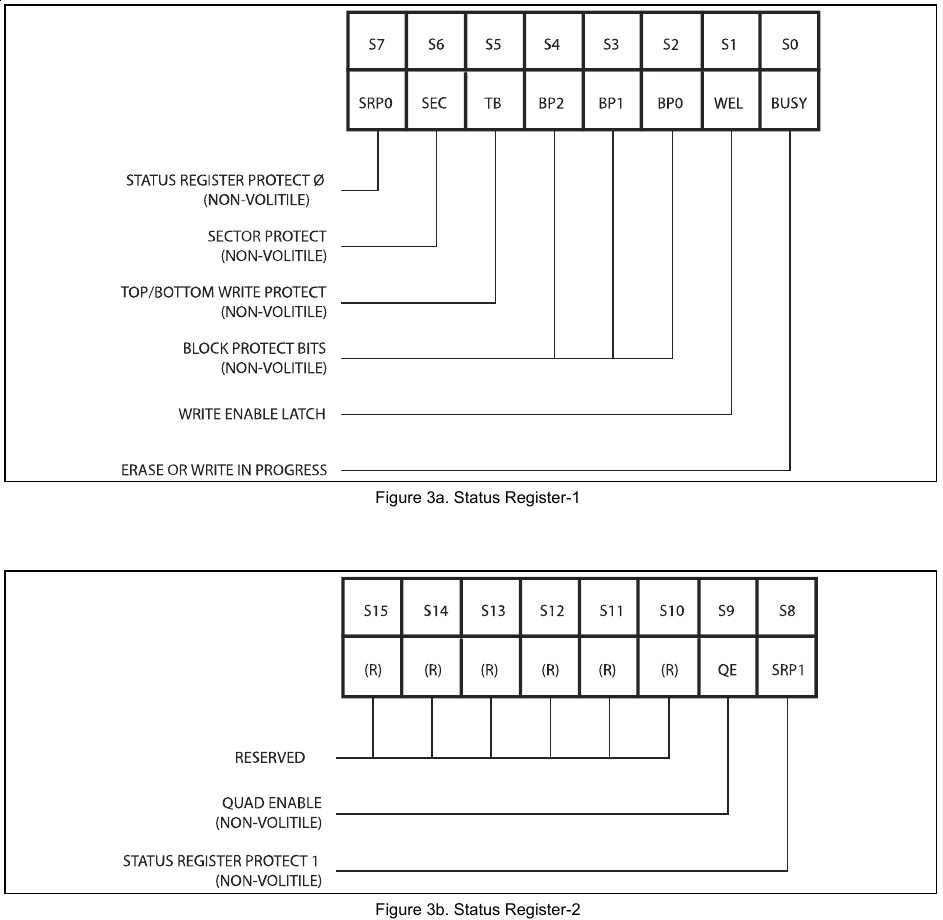 Flash基础入门之SPI_FLASH 操作