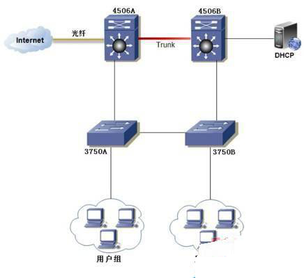 网络运维管理 深度解析双网卡在网络中的实际应用