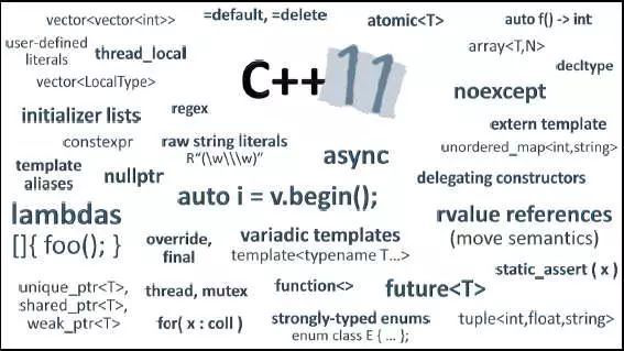 C++语言:你用C++踩过多少坑?大牛带你了解真正的C++