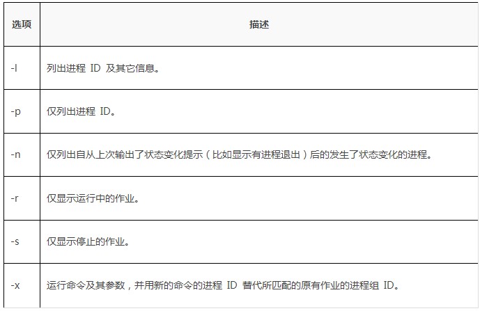 Linux运维常用命令之Linux jobs 命令示例