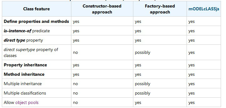 JavaScript基础教程 初学者快速入门