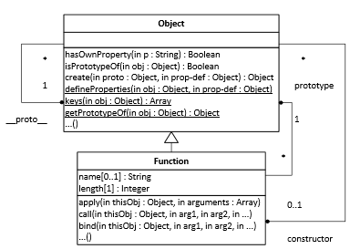 JavaScript基础教程 初学者快速入门