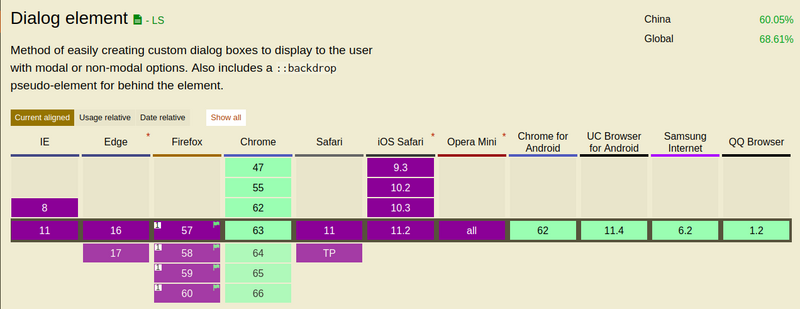 HTML5教程 HTML 5.2 中新的原生元素 dialog浅析