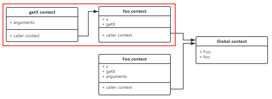 15分钟理解JavaScript中的this