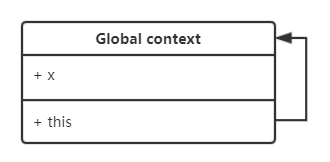 15分钟理解JavaScript中的this