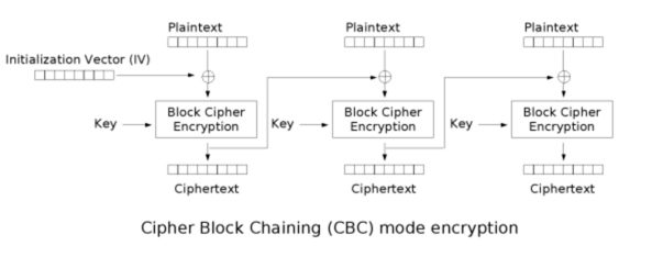Node.js教程 crypto模块的安全知识讲解