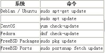 Linux运维知识之Linux包管理基础:apt、yum、dnf和pk