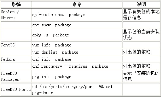 Linux运维知识之Linux包管理基础:apt、yum、dnf和pk