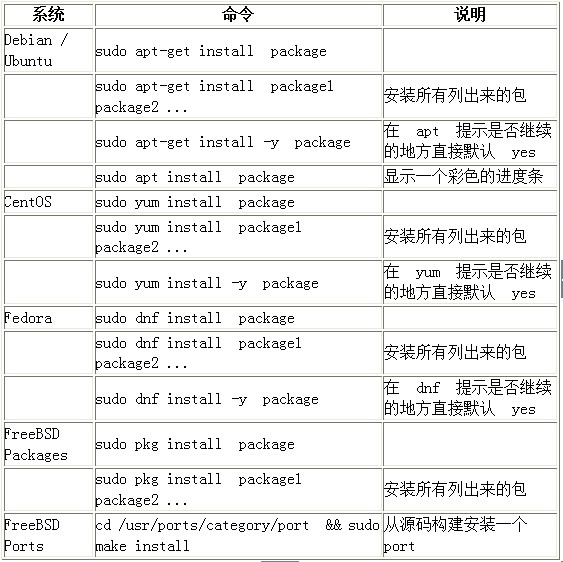 Linux运维知识之Linux包管理基础:apt、yum、dnf和pk