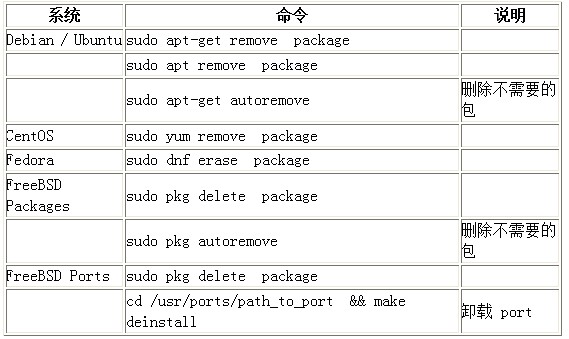 Linux运维知识之Linux包管理基础:apt、yum、dnf和pk