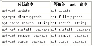 Linux运维知识之Linux包管理基础:apt、yum、dnf和pk