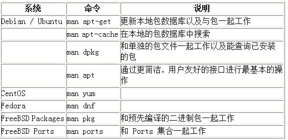 Linux运维知识之Linux包管理基础:apt、yum、dnf和pk