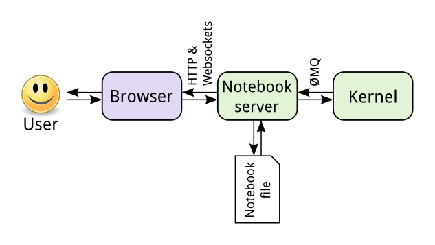 Python语言之Jupyter 常见可视化框架选择