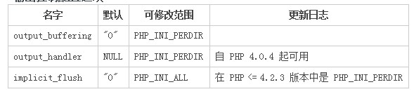 PHP语言之输出缓冲控制