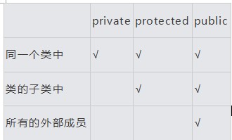 【PHP语言面向对象入门教程】13.访问类型(public,protected,private)