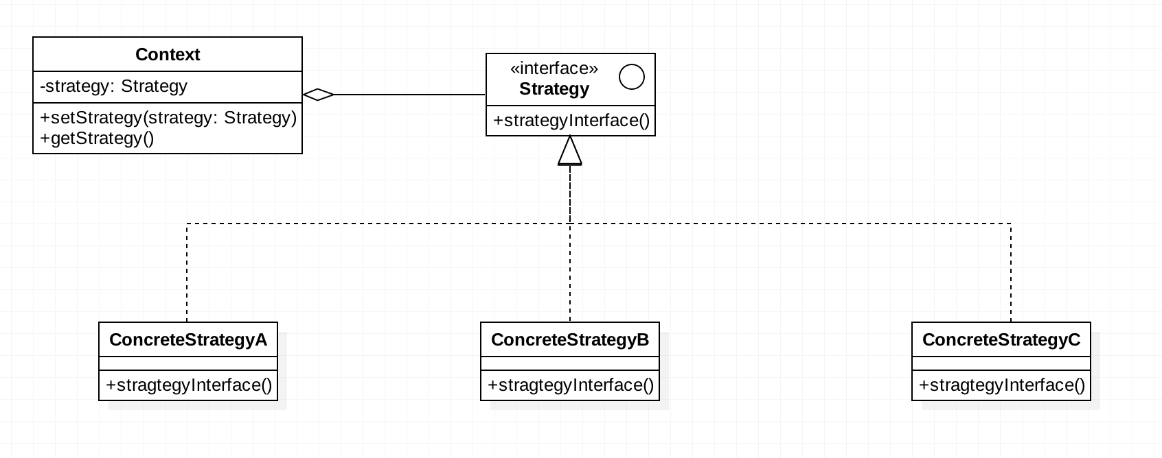 JAVA语言之设计模式-策略模式
