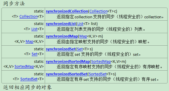 JAVA语言之020.1.1 collections集合工具类