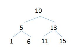 JAVA语言实现二叉树的代码教程
