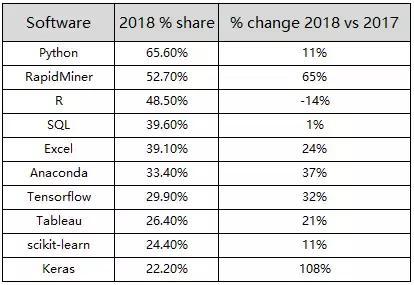 Python语言无所不能,没有之一
