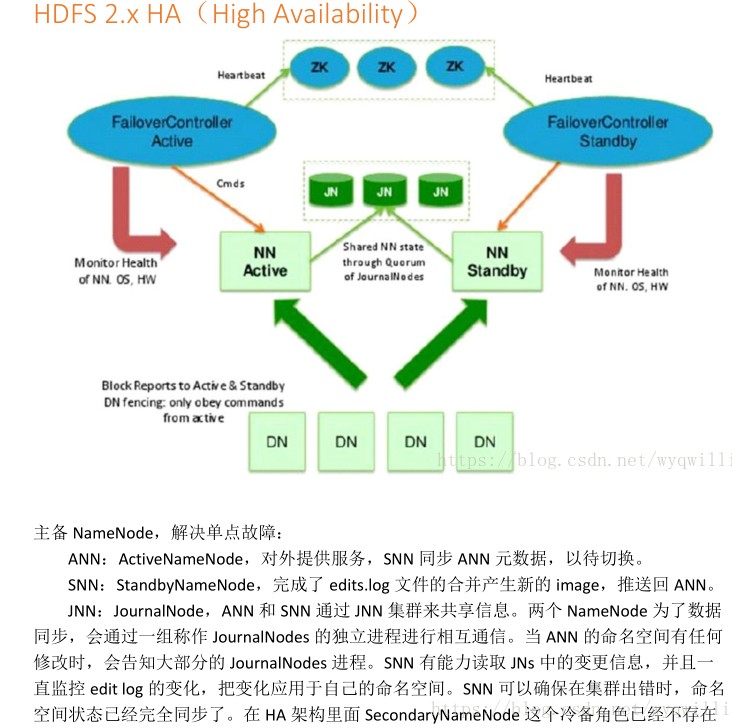 【云计算】hadoop各个版本的介绍及区别解析