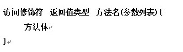 JAVA语言如何定义 Java 中的一个方法的语法