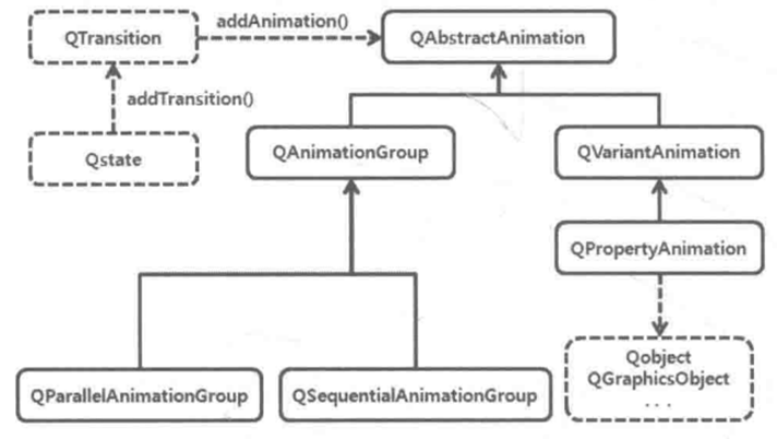 C/C++知识点之QT-QPropertyAnimationdong和QParallelAnimationGroup动画实现