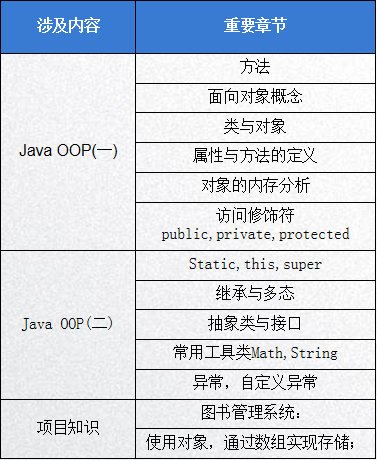 都是0基础学习Java,你凭什么脱颖而出？