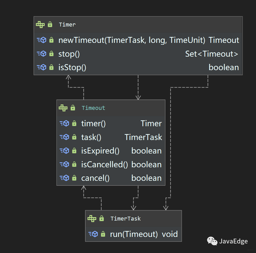 Java入门到精通之Dubbo中的时间轮(Time Wheel)算法应用