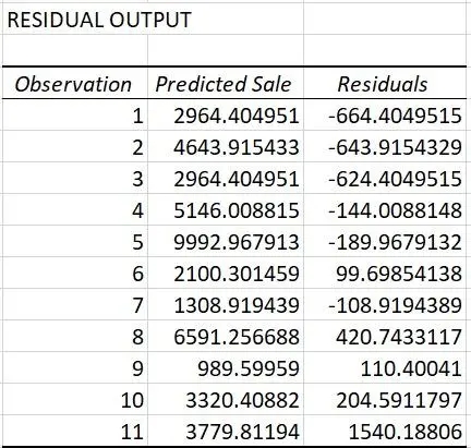 大数据分析学习之用Excel构建数据分析预测模型！