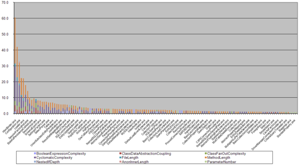Java从入门到精通之改善 Java 代码质量的工具与方法