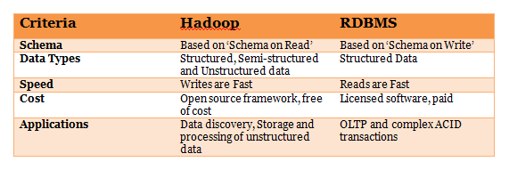 50个大数据面试题第三篇：10个大数据Hadoop面试问题