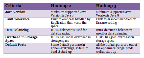 50个大数据面试题第四篇：10个Hadoop开发人员新手面试问题