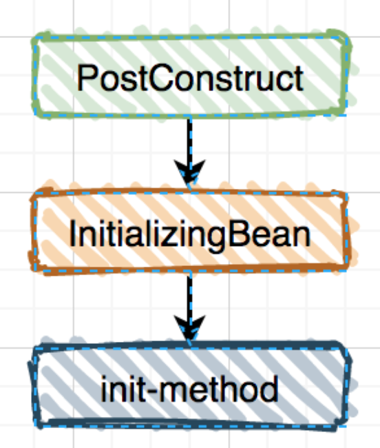 Java开发从入门到精通之Spring代码技巧