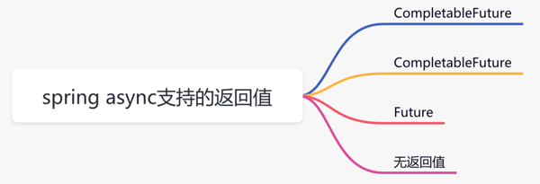 Java开发从入门到精通之Spring代码技巧