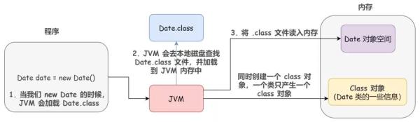 Java开发入门到精通之 Java 反射机制深入解析
