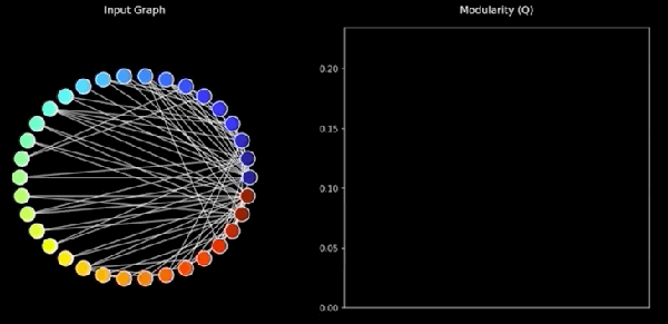 Python可视化工具——可对社群结构进行可视化、检测的Python开源工具