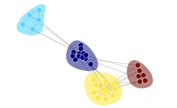 Python可视化工具——可对社群结构进行可视化、检测的Python开源工具