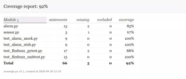 Python语言学习之如何使用Python进行单元测试