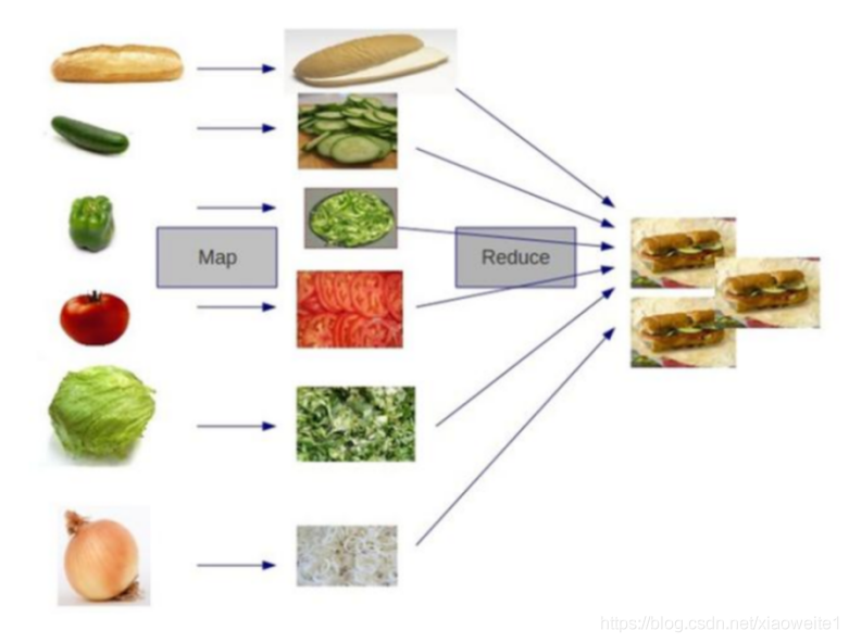 大数据开发之大数据Hadoop:MapReduce计算模型介绍