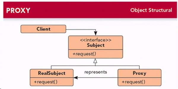 Java开发小白入门到精通——详解Java中的静态代理和动态代理