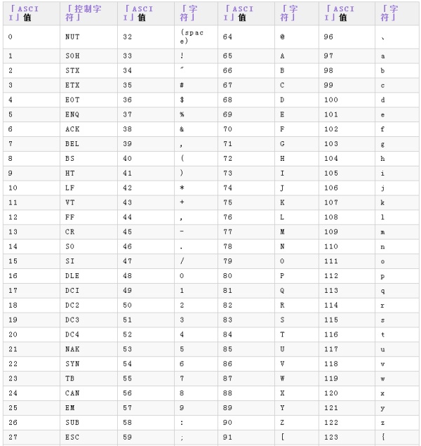 C++基础入门--C++中字符型、字符串和转义字符