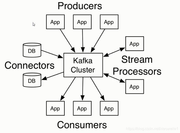 大数据开发Kafka：Kafka的java API编写