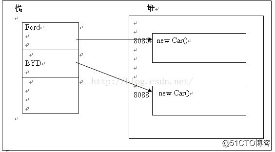 C#开发-C# OOP之深入理解值类型和引用类型
