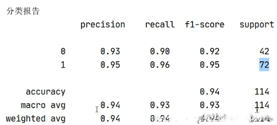 Python机器学习--算法评估指标--各类型算法评估指标