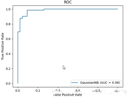 Python机器学习--算法评估指标--各类型算法评估指标