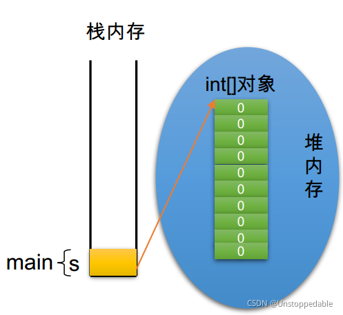 Java开发基础入门--Java中数组的使用